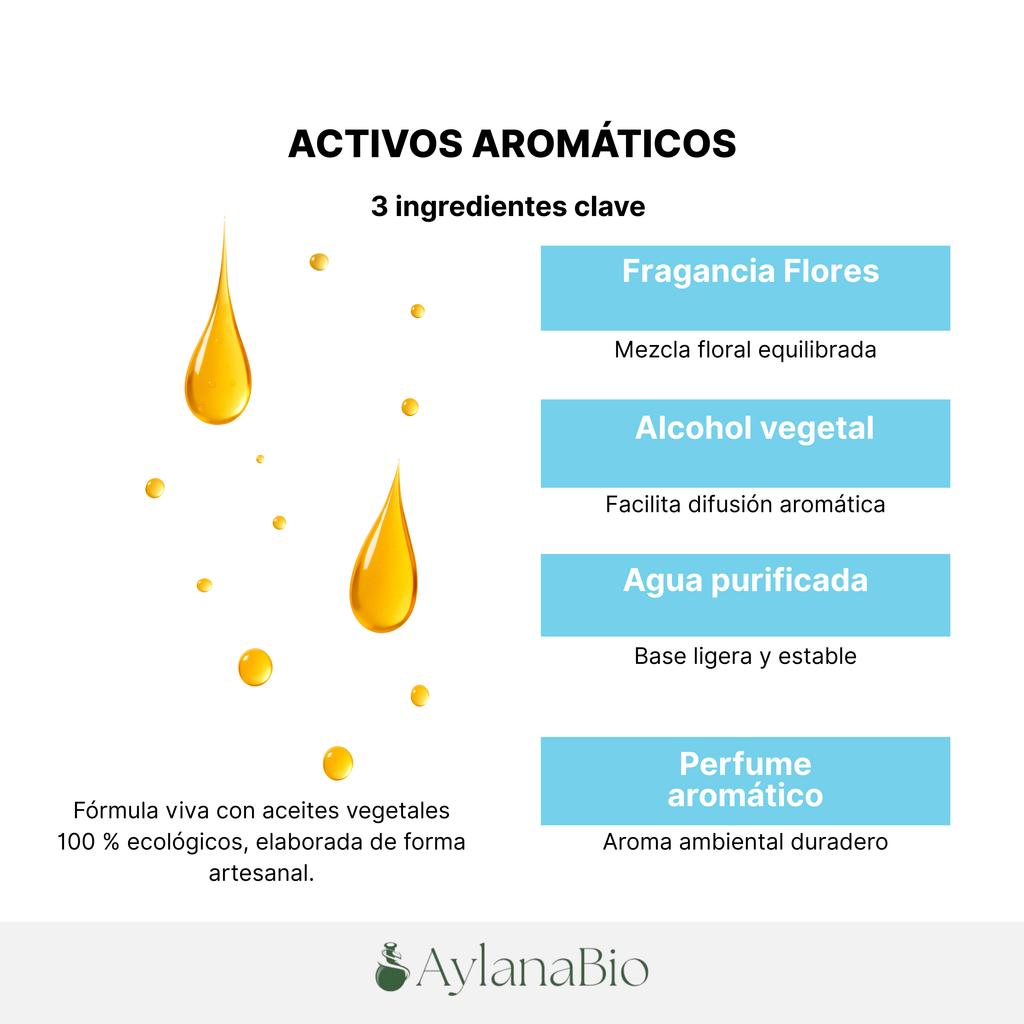 PERFUME DE HOGAR FLORES_Aylana Bio 2