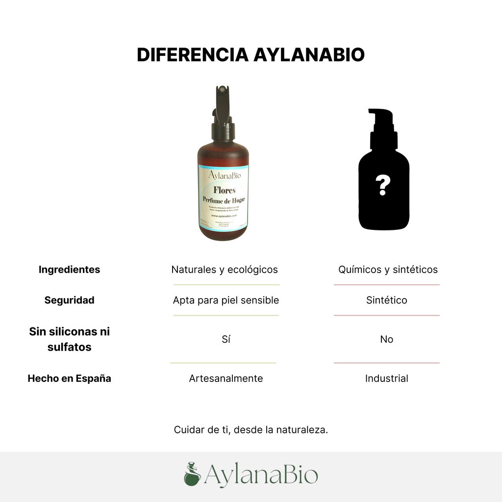 PERFUME DE HOGAR FLORES_Aylana Bio 3
