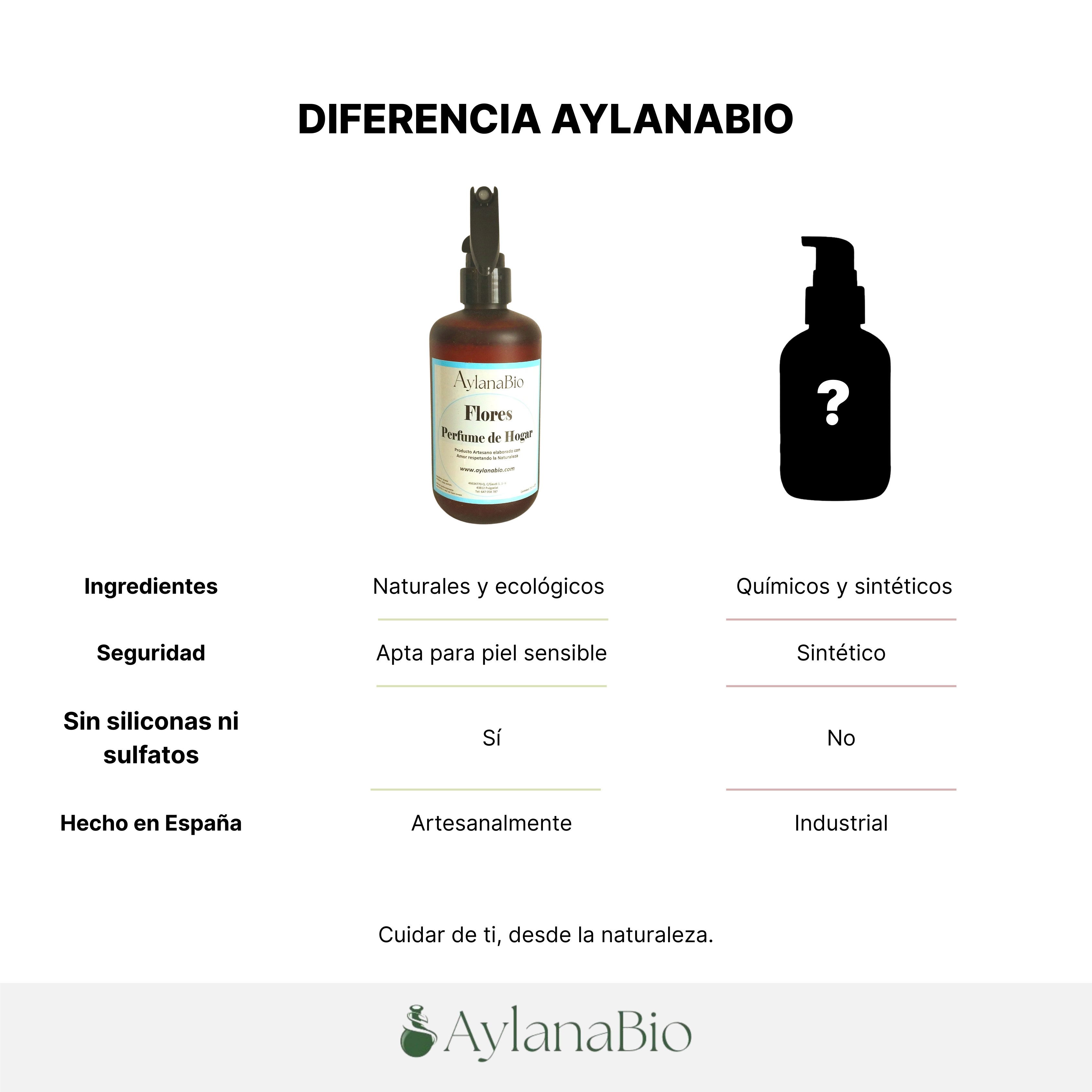 PERFUME DE HOGAR FLORES_Aylana Bio 3