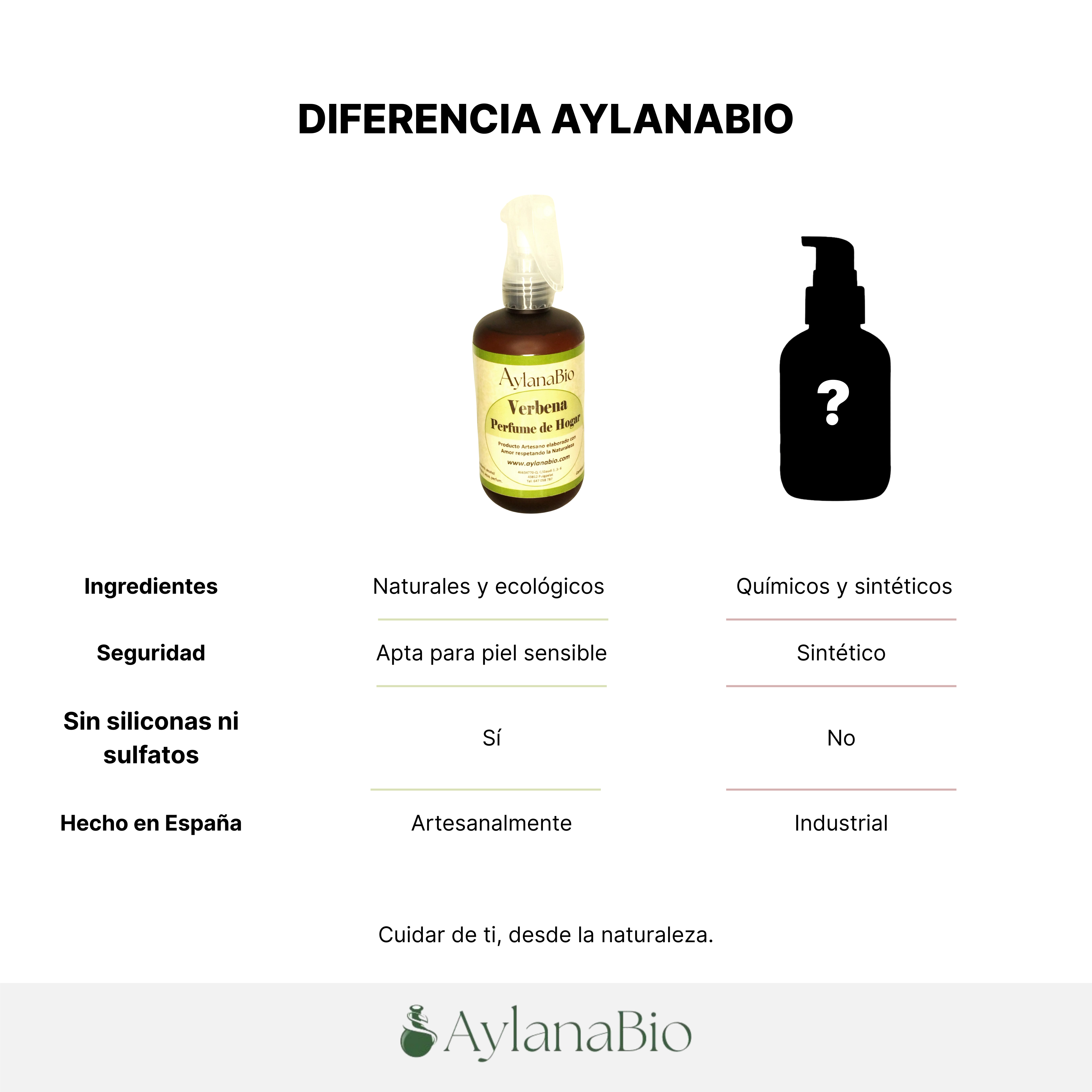 PERFUME DE HOGAR VERBENA · AROMATERAPIA HOGAR_Aylana Bio 4