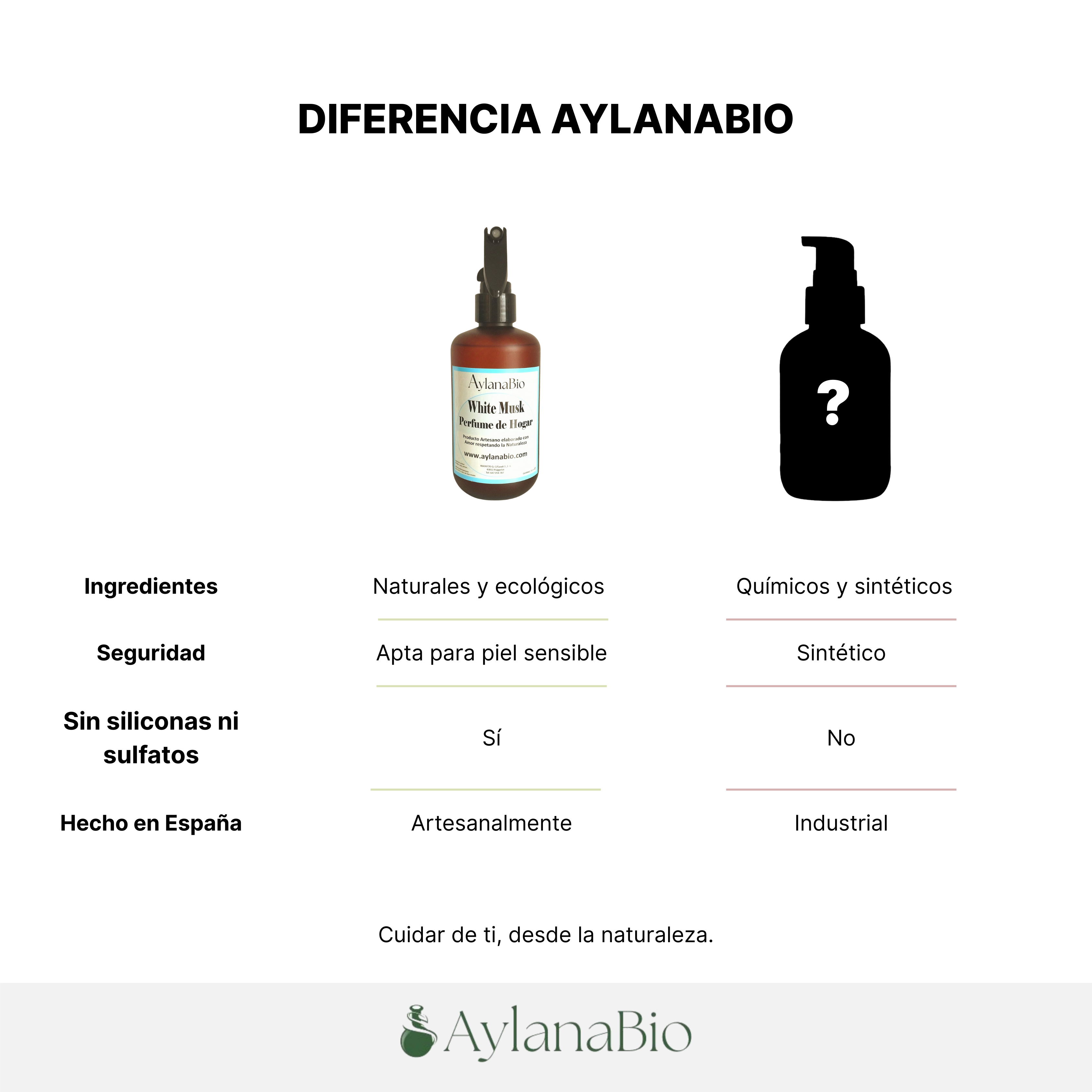 PERFUME DE HOGAR WHITE MUSK · AROMATERAPIA HOGAR_Aylana Bio 3
